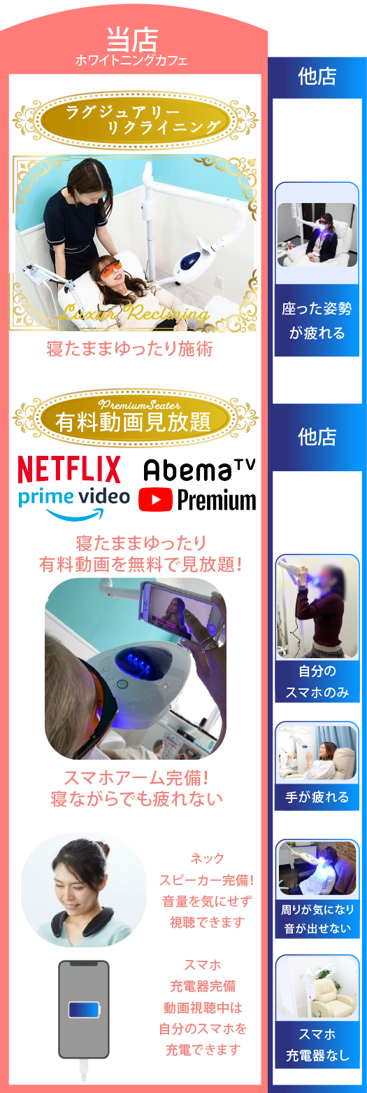 他店との違い