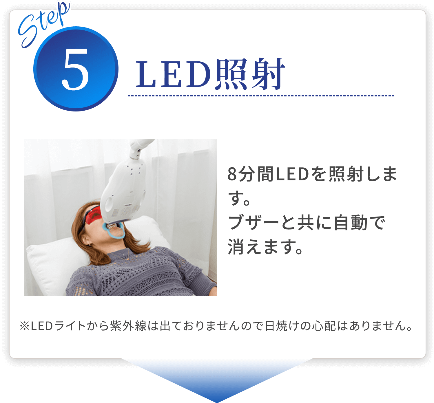step05 LED照射 8分間LEDを照射します。ブザーと共に自動で消えます。※LEDライトから紫外線は出ておりませんので日焼けの心配はありません。